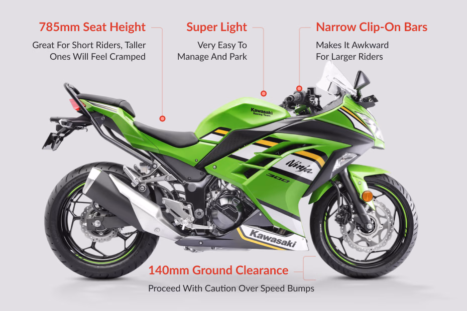 Kawasaki Ninja 300