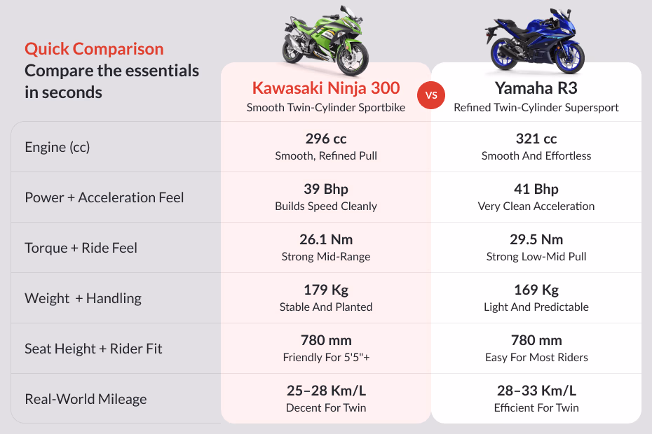 Kawasaki Ninja 300